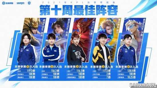 41岁球员 41岁球员